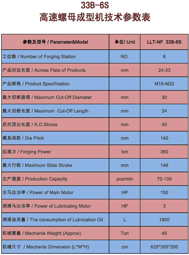 冷鐓機,冷鐓機參數(shù)說明 冷鐓機,冷鐓機參數(shù)說明